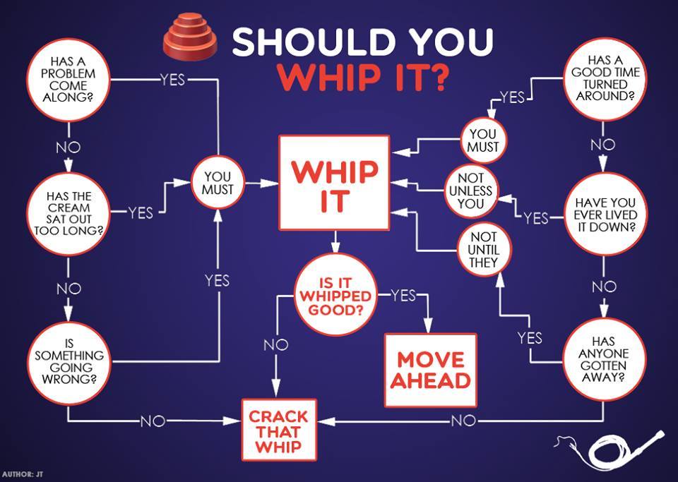 Should you whip IT? 